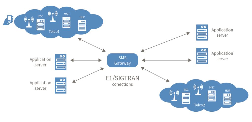 sms-gateway