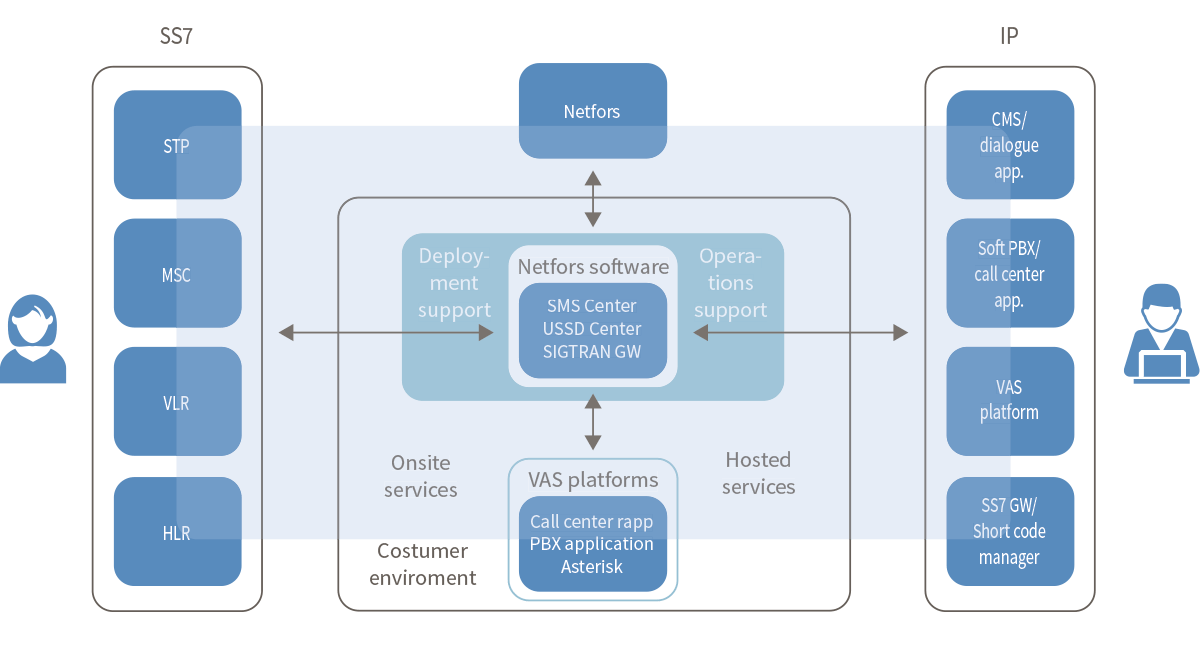 deployment_operations