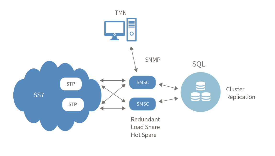 high_availability