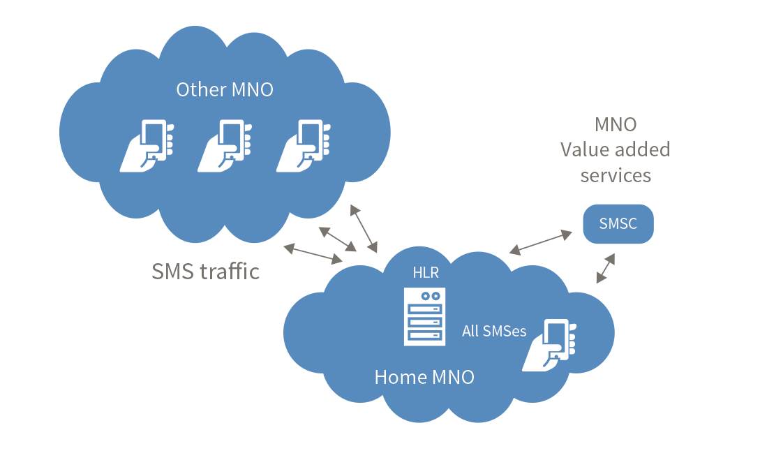 sms_home_routing