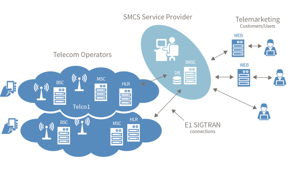 smsc-sysarch